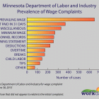 2016mn-dli_infographicprevalence_final.gif