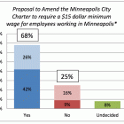 20160821minimum_wage.gif