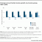 20160914inequality_graph.gif