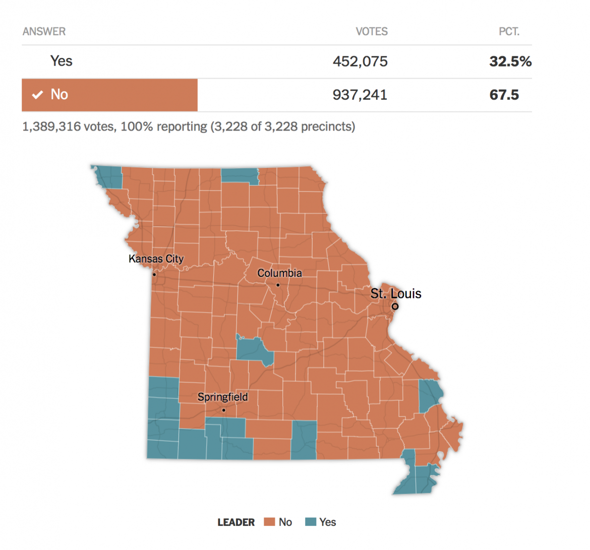 Missouri Voters Resoundingly Reject ‘RighttoWork’ Legislation